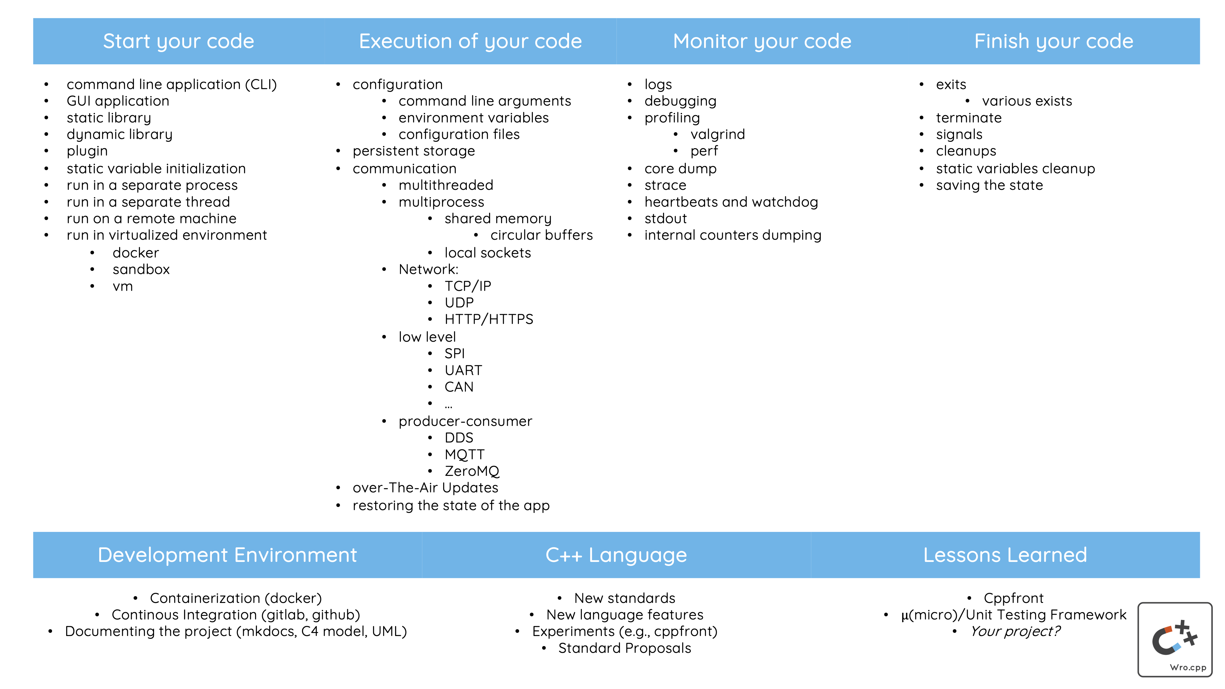 Areas for C++ expert